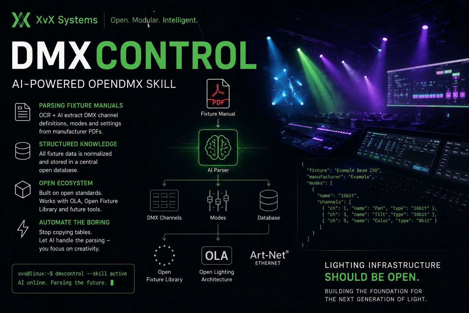 DMX Control Oberfläche mit Lichtsteuerung